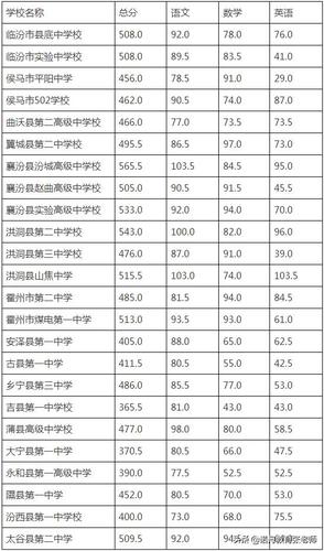 临汾一中初中部升学率（临汾一中初中部升学率 2023）