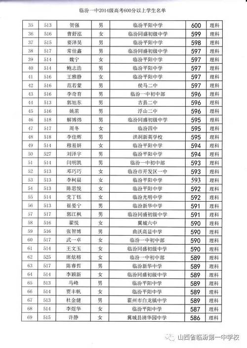 临汾一中初中部升学率（临汾一中初中部升学率 2023）