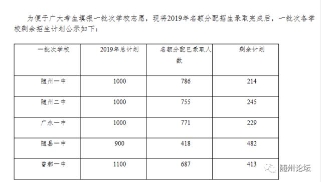 2017年随州中考志愿（2020年随州中考总分是多少）