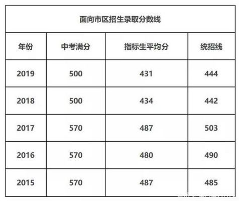 济南章丘四中升学率（济南章丘四中升学率怎么样）