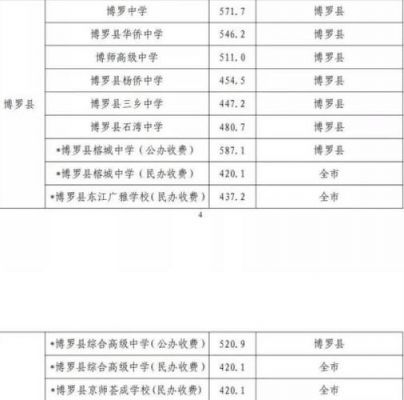 榕城中学升学率（榕城中学中考录取分数）