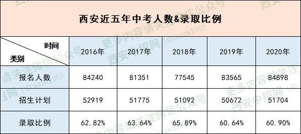 西安高新三中升学率（西安高新三中2020年中考升学率）