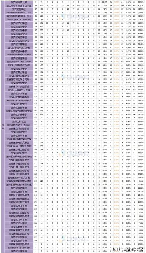 三钱班升学率的简单介绍