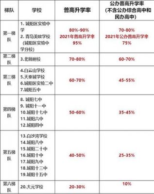 郑州十六中升学率（郑州十六中升学率怎么样）