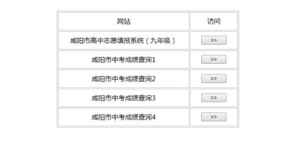 咸阳中考填报志愿入口（咸阳中考志愿查询系统）