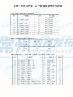 常州初升高的升学率（常州初升高升学率2023）