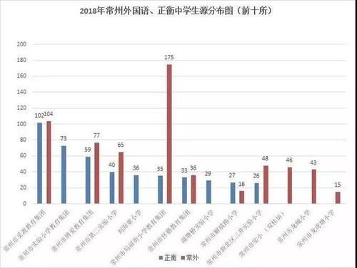 常州初升高的升学率（常州初升高升学率2023）