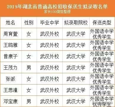 武大外校2016升学率（武大外校2016升学率高吗）