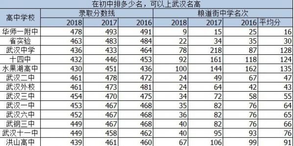 武大外校2016升学率（武大外校2016升学率高吗）