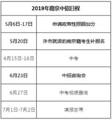 南京中考志愿怎么收（2021南京中考填报志愿规则）