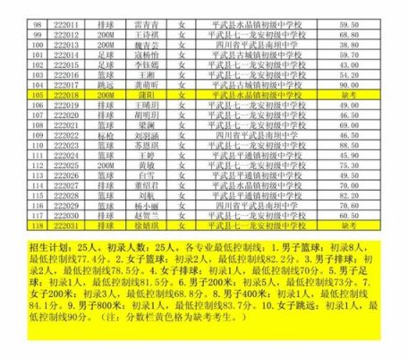 2016年平武中学升学率（2016年平武中学升学率多少）