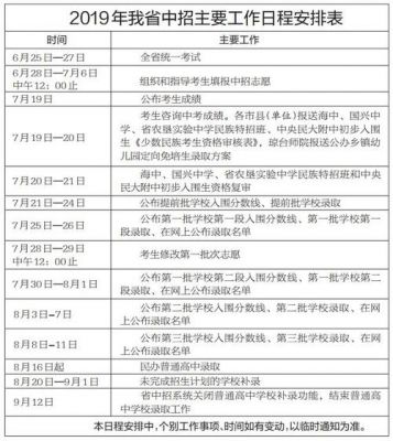 海南中考报志愿规则（海南中考填报志愿的注意事项和细节?）