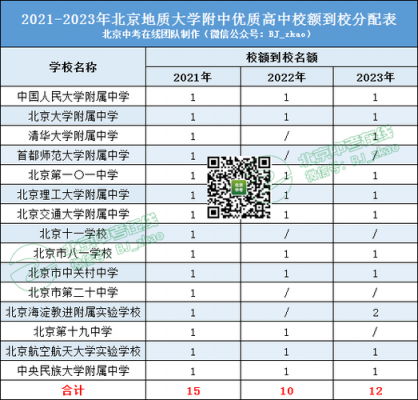 北京地大附中升学率（地大附中 升学率）