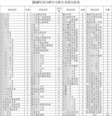 郑州四十七中升学率（郑州市四十七中中新班升学率）