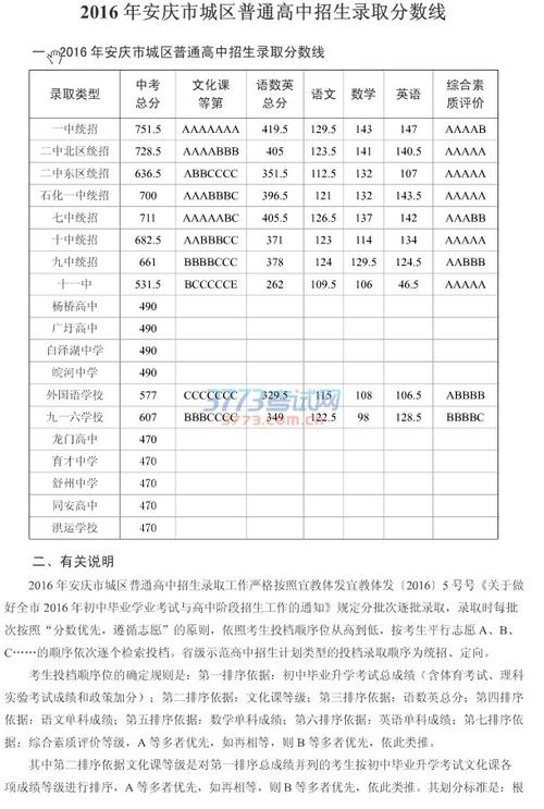 安庆市二中初中部升学率（安庆市二中初中部升学率高吗）