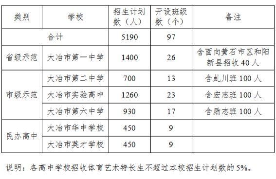 大冶市第一中学升学率（大冶一中升学率怎么样）