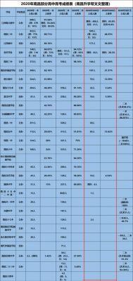 南昌市洪都中学升学率（南昌市洪都中学升学率怎么样）