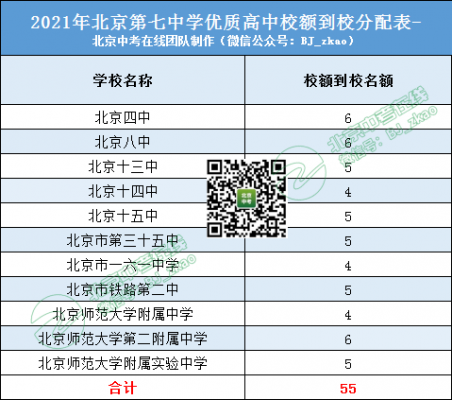 北京七中一本升学率（北京7中一本率）