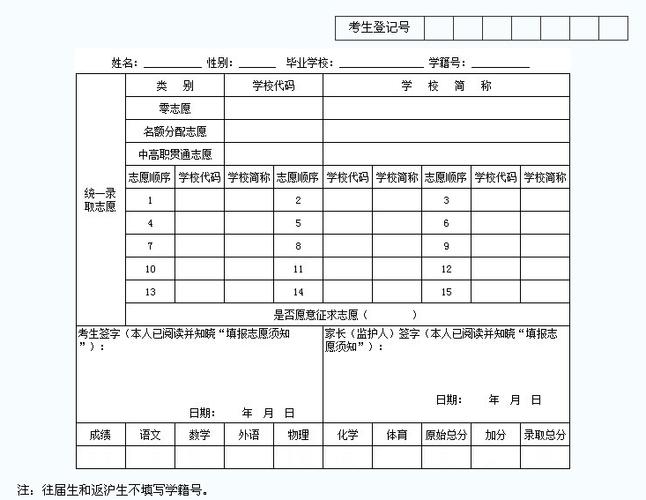 中考志愿广西（中考志愿填报广西）