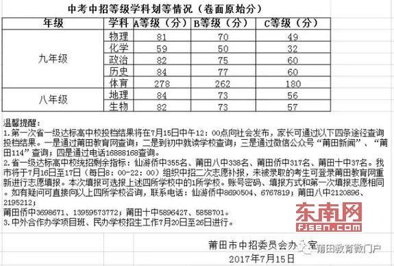 莆田2017各中考升学率（莆田各学校中考成绩）