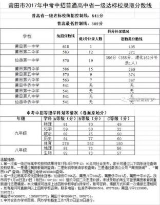 莆田2017各中考升学率（莆田各学校中考成绩）