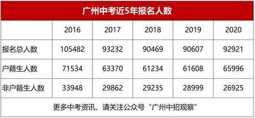 广州区初中升学率（2020年广州初中升学率）