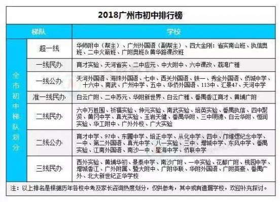 广州区初中升学率（2020年广州初中升学率）