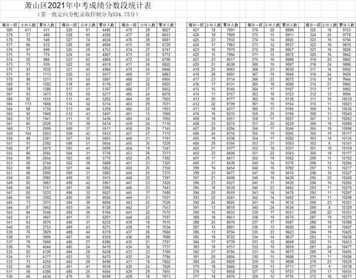 萧山中考升学率（2021萧山中考升学率是多少）