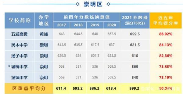 崇明哪个中学升学率高（崇明重点中学排名）