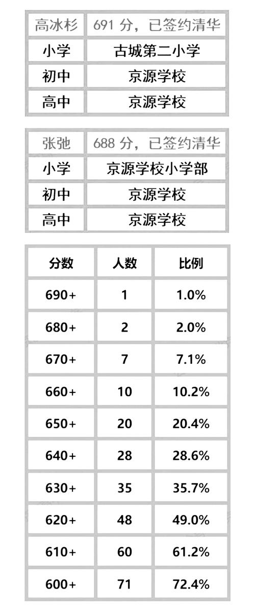 京源学校高考升学率（京源学校高考升学率怎么样）