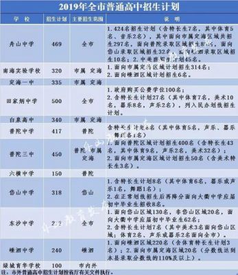 绿城育华初中升学率差（2021年绿城育华学校初中招生）