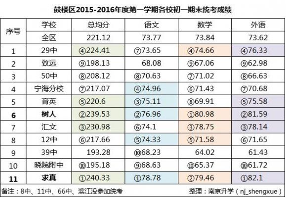 赤壁初中升学率（赤壁初中升学率排名）