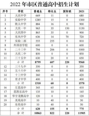 大庆中考2017年升学率（大庆中考2017年升学率高吗）