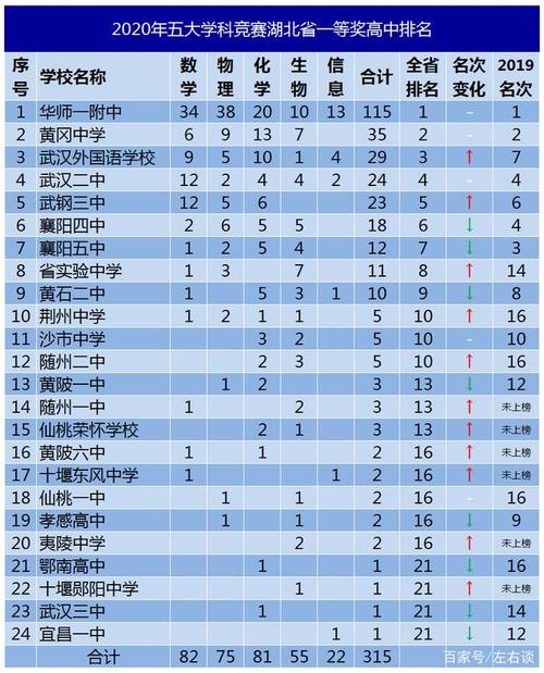 黄石市五中升学率（黄石市五中升学率如何）