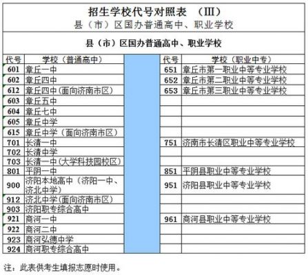 中考报志愿各学校代码（中考填报志愿各学校代码）