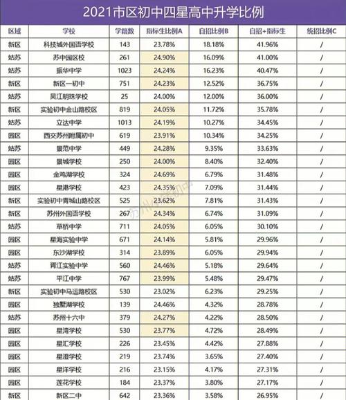 苏州中考各初中升学率（2021年苏州初中升学率）