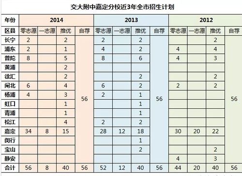 北交大附中升学率（北交大附中中考成绩）