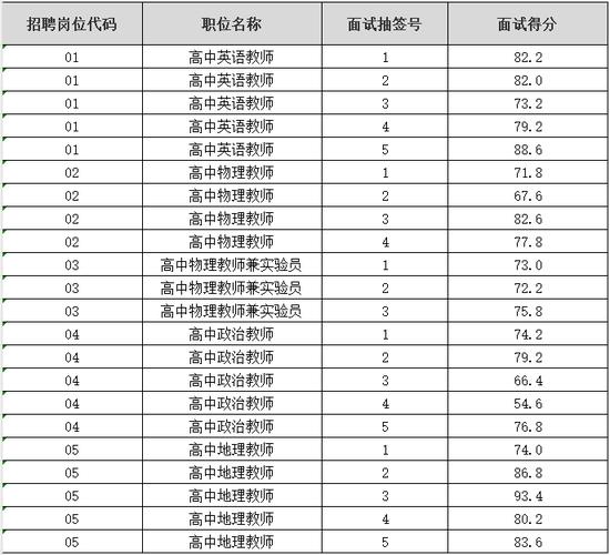 扬州市一中升学率（扬州市第一中学2020年分数线）