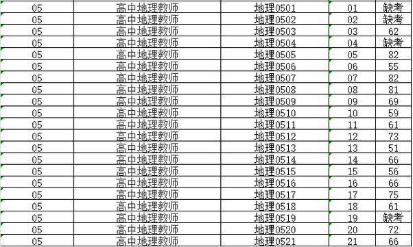 扬州市一中升学率（扬州市第一中学2020年分数线）