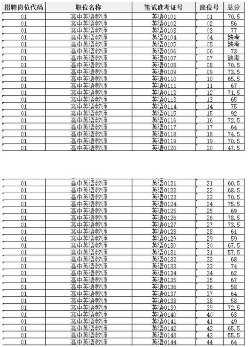 扬州市一中升学率（扬州市第一中学2020年分数线）