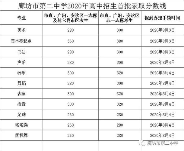 廊坊八中升学率（廊坊八中升学率2023）