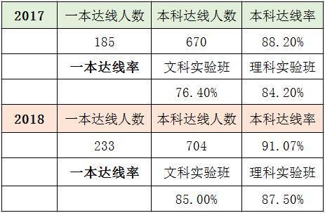 合肥高考升学率（合肥高考升学率各个高中）