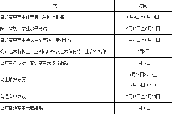 2017年宝鸡中考报志愿时间（宝鸡市中考填报志愿时间）