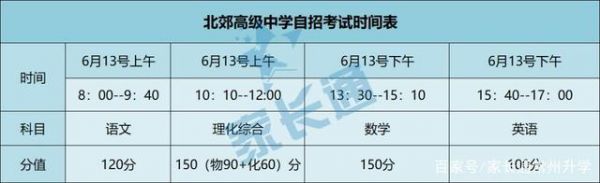 北郊初中升学率2020（北郊初中升学率2020）