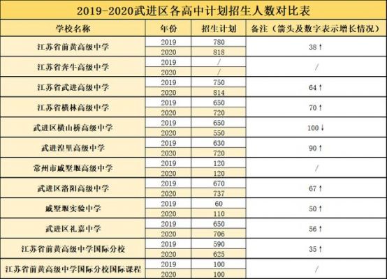 北郊初中升学率2020（北郊初中升学率2020）