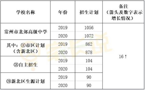 北郊初中升学率2020（北郊初中升学率2020）