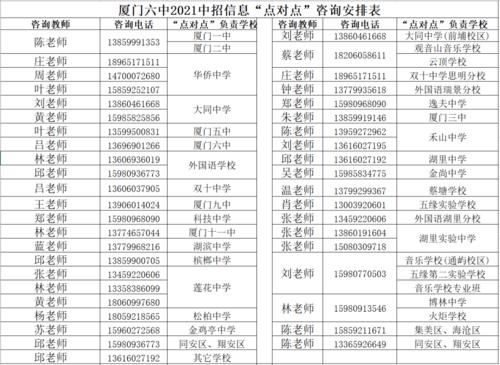 去年厦门六中的升学率（厦门六中高中升学率咋样）