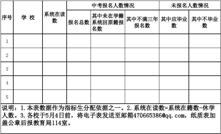 当涂县中考志愿（当涂县中考各学校分配名额）