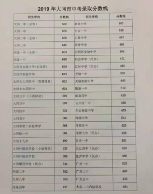 广州大同中学升学率（广州大同中学高中录取分数线）