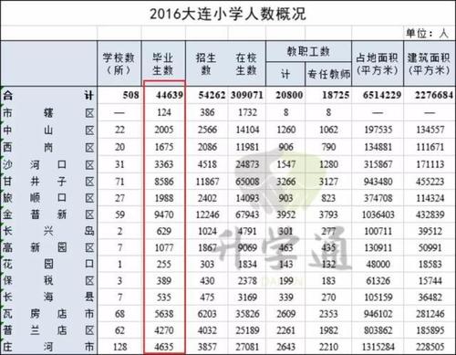 大连九中2019年升学率（大连九中2019年升学率怎么样）